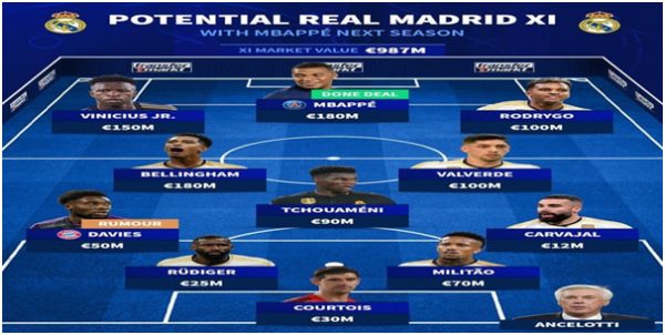 Đội Hình Real Madrid 2024 2