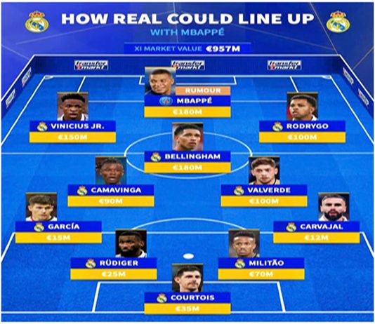 Đội Hình Real Madrid 2024